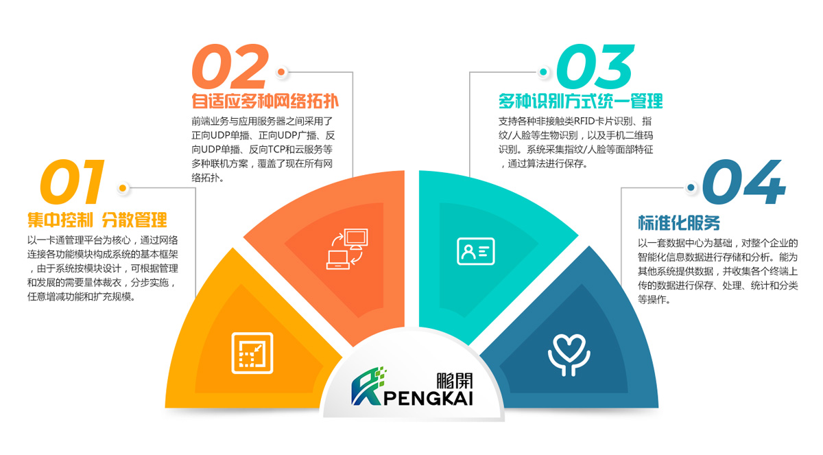 一卡通系統(tǒng)優(yōu)勢 一卡通系統(tǒng)優(yōu)勢
